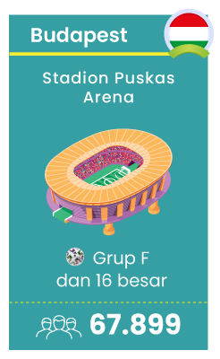 Puskas Arena