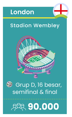 Wembley Stadium