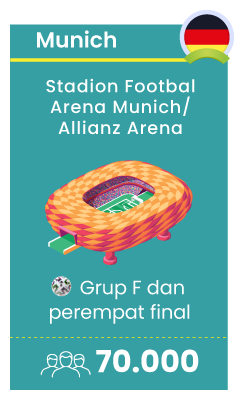 Allianz Arena