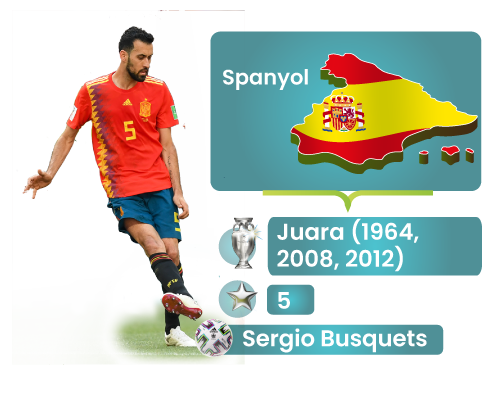 Spanyol