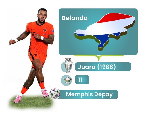 Belanda