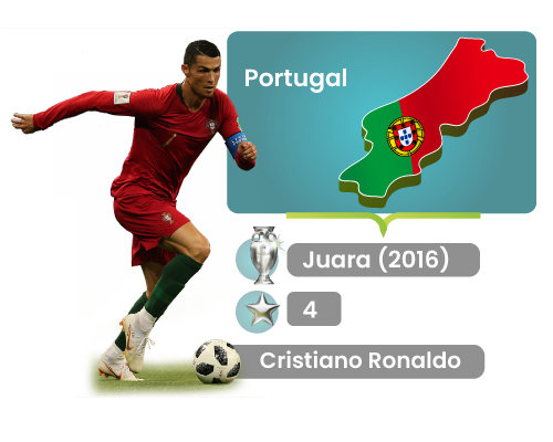 Portugal