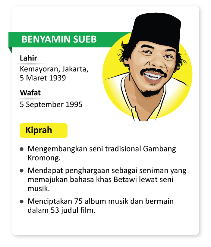 Benyamin Sueb