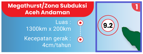 Zona Subduksi Aceh Andaman