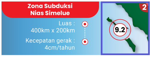 Zona Subduksi Nias Simelue