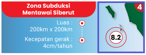 Zona Subduksi Mentawai Siberut