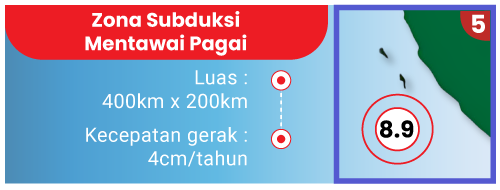 Zona Subduksi Mentawai Pagai