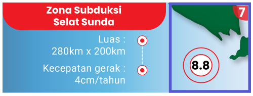 Zona Subduksi Selat Sunda