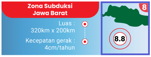 Zona Subduksi Jawa Barat