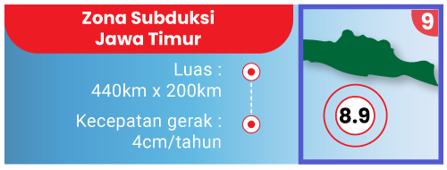 Zona Subduksi Jawa Timur