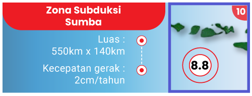 Zona Subduksi Sumba