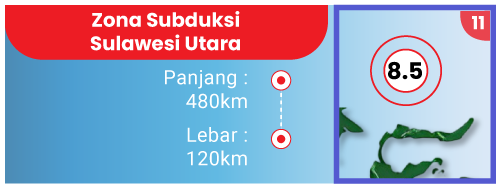 Zona Subduksi Sulawesi Utara