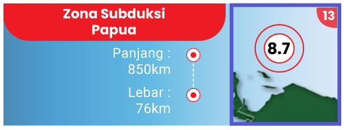 Zona Subduksi Papua