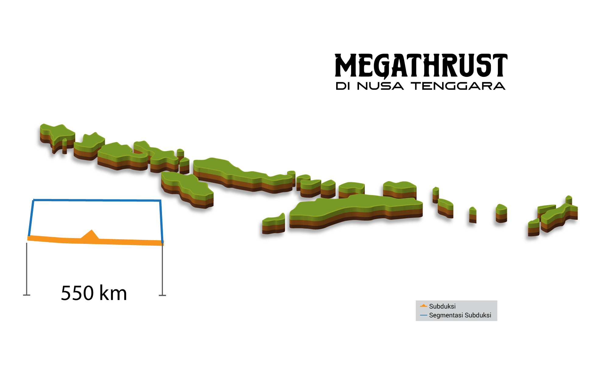 Nusa Tenggara