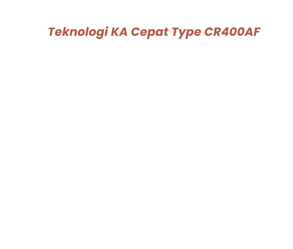 Kecanggihan Teknologi Kereta Cepat Jakarta Bandung